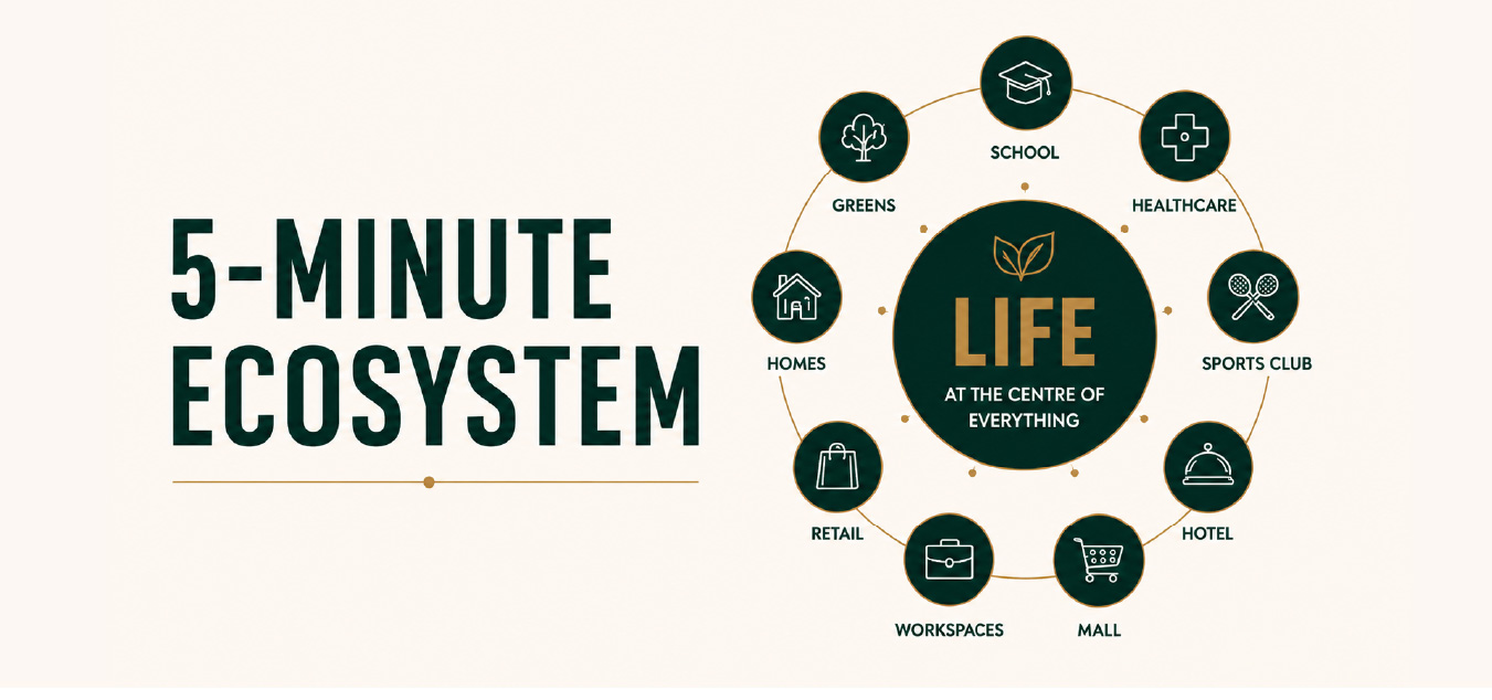 5-minute Ecosystem